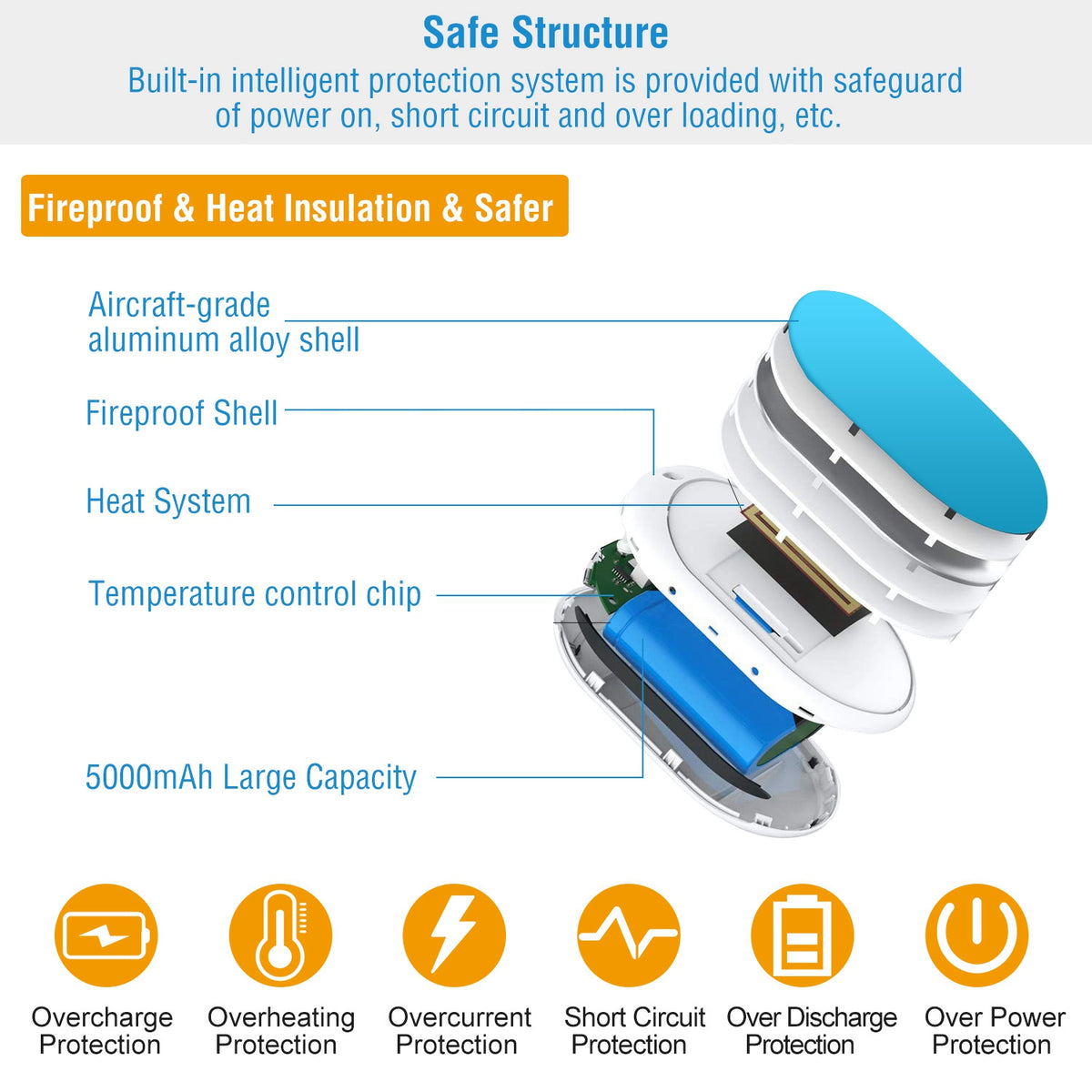 1Pc Portable Hand Warmer 5000mAh Power Bank Rechargeable Pocket Warmer Double-Sided Heating Handwarmer